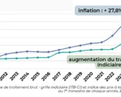 illustration inflation