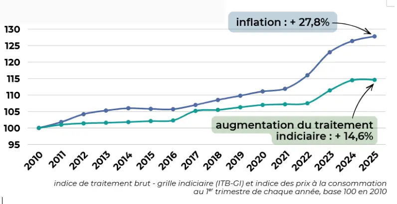 illustration inflation